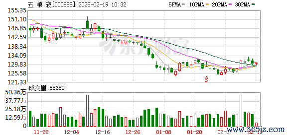 炒股杠桿平臺(tái) 五糧液核心產(chǎn)品“第八代五糧液”暫停供貨
