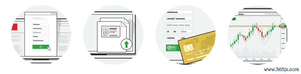 開戶門檻，開戶步驟，開戶流程，開戶條件，外盤開戶步驟，配資開戶